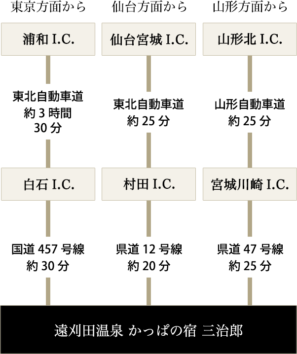 お車をご利用の場合の経路図