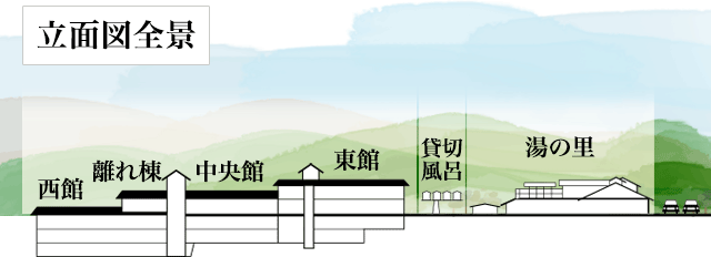 立面図全景